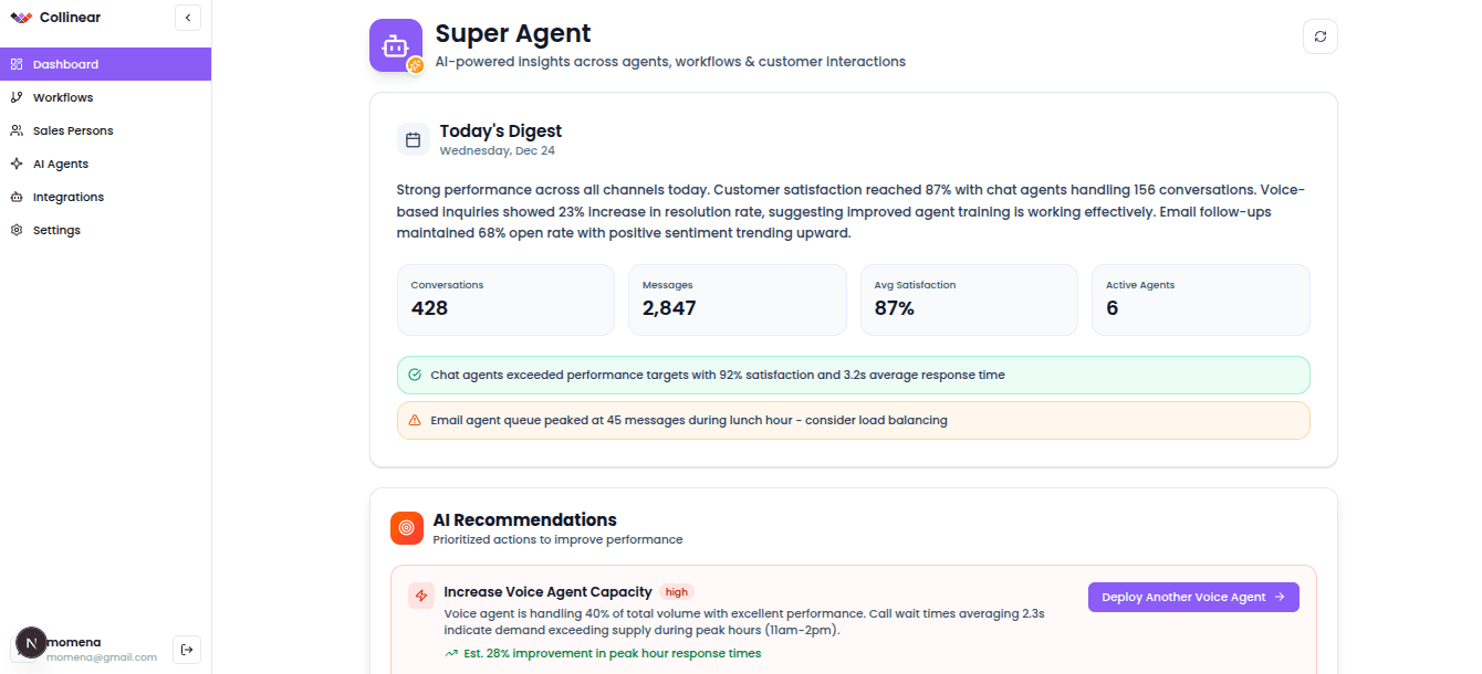 Dashboard preview
