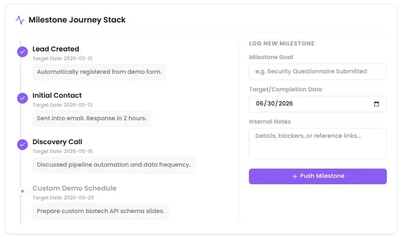Milestones journey history